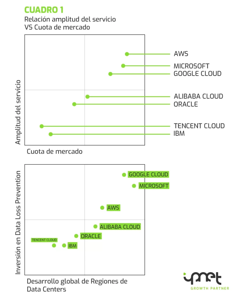 servicios de nube 02