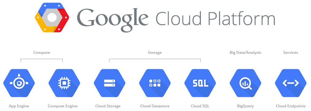Google Cloud Platform - Blog IPNET Google Cloud Platform - Blog IPNET