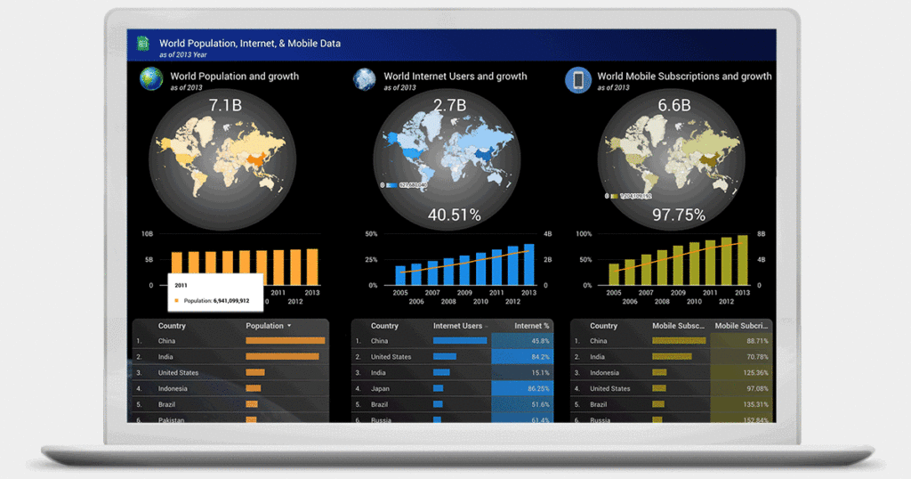 Dashboard e relatório do Data Studio - Blog IPNET Dashboard e relatório do Data Studio - Blog IPNET