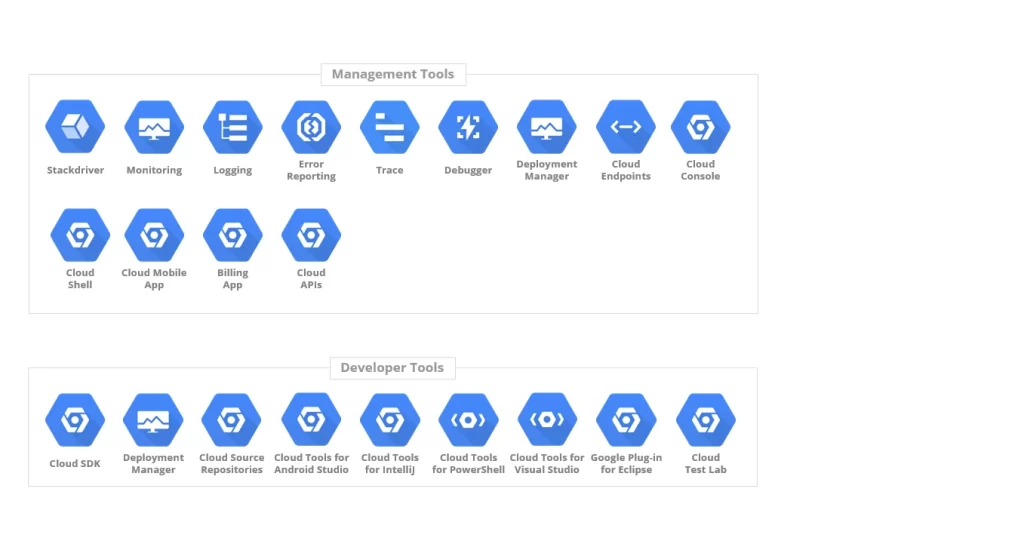 Ferramentas Google Cloud Platform - Blog IPNET Ferramentas Google Cloud Platform - Blog IPNET