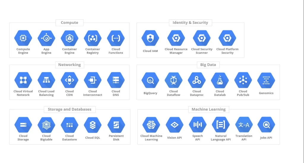 Serviços Google Cloud Platform - Blog IPNET Serviços Google Cloud Platform - Blog IPNET