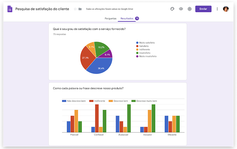 Análise de Dados do Google Formulários - Blog IPNET Análise de Dados do Google Formulários - Blog IPNET