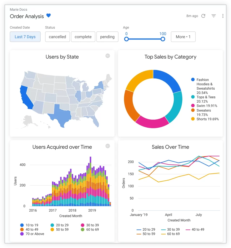 Dashboard Business Intelligence - Blog IPNET Dashboard Business Intelligence - Blog IPNET