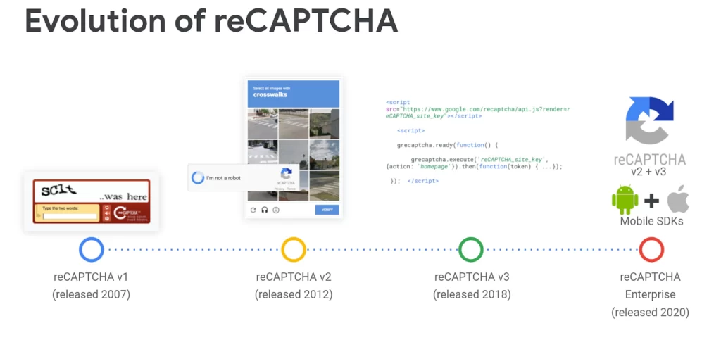 Evolução do reCAPTCHA - Blog IPNET Evolução do reCAPTCHA - Blog IPNET