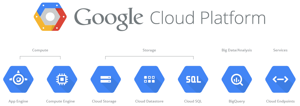 Google Cloud Platform - Blog IPNET Google Cloud Platform - Blog IPNET