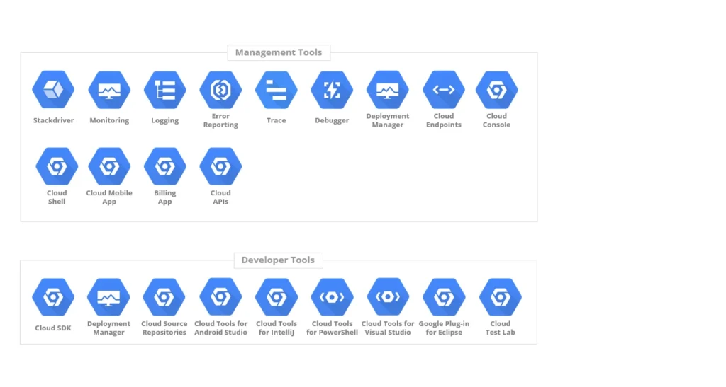 Ferramentas Google Cloud Platform - Blog IPNET Ferramentas Google Cloud Platform - Blog IPNET