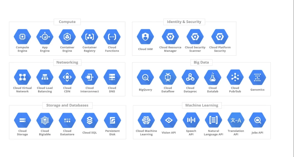 Serviços Google Cloud Platform - Blog IPNET Serviços Google Cloud Platform - Blog IPNET